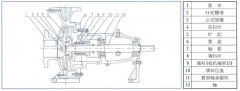 爱游戏最新官网-爱游戏(中国)中IS单级单吸离心泵的结构与用途
