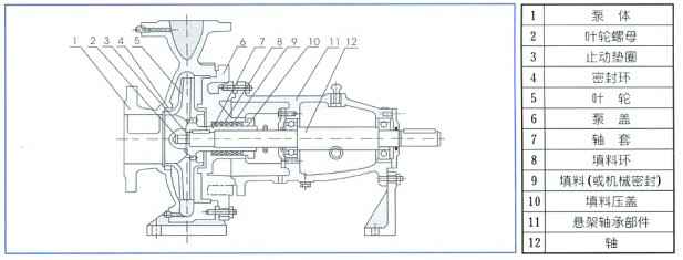 单级离心泵,爱游戏最新官网-爱游戏(中国)