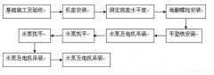 爱游戏最新官网-爱游戏(中国)安装施工组织设计